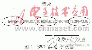 可提高軟件模塊化、并行性和維護性的實時操作系統