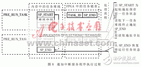 設計硬件實時操作系統的運行原理是什么？