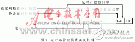 設計硬件實時操作系統的運行原理是什么？