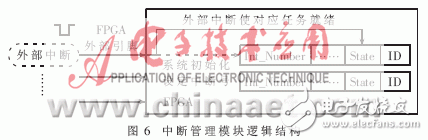 設計硬件實時操作系統的運行原理是什么？