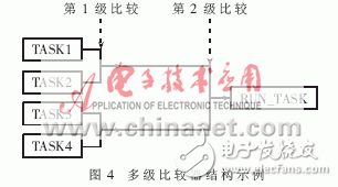 設計硬件實時操作系統的運行原理是什么？