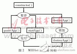 基于J2ME的可移植應用開發標準平臺