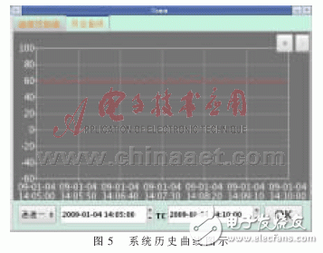 怎樣設(shè)計一個基于ARM的燃料電池溫度監(jiān)控系統(tǒng)？