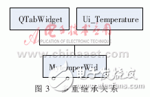 怎樣設(shè)計一個基于ARM的燃料電池溫度監(jiān)控系統(tǒng)？