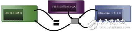  如何快速啟動嵌入式系統開發
