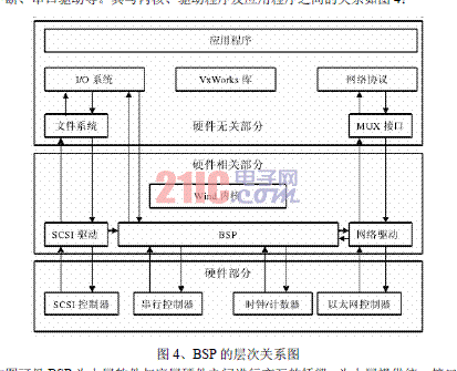  基于VxWorks的嵌入式實(shí)時(shí)PLC設(shè)計(jì)