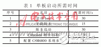 怎樣設(shè)計一個基于VxWorks系統(tǒng)的單板快速恢復方案？