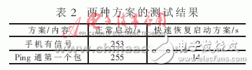 怎樣設(shè)計一個基于VxWorks系統(tǒng)的單板快速恢復方案？