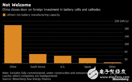 三星研發出石墨烯電池,或引領電動汽車價格升降