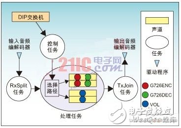 基于嵌入式系統技術實現低功耗優化策略及方案步驟詳解