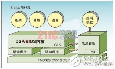 基于嵌入式系統技術實現低功耗優化策略及方案步驟詳解