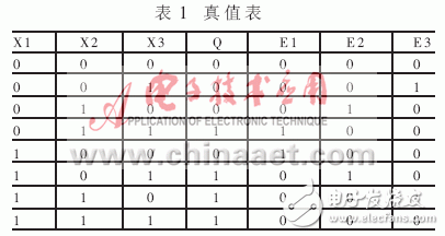 基于單片機(jī)的表決式單片機(jī)多機(jī)冗余設(shè)計及VHDL語言編程示例