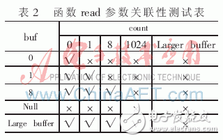  Linux的魯棒性度量詳解及魯棒性關(guān)聯(lián)測(cè)試分析