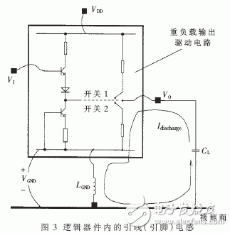 數(shù)字電路中△I噪聲產生過程與其基本特點簡介及主要危害分析