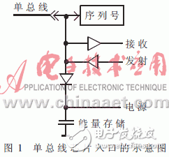 如何用單總線技術設計一個環境狀態監控系統？