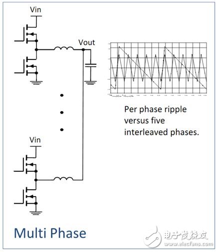 圖2. 多相紋波電流
