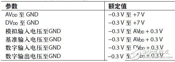 基于電源時序控制IC（參數選擇細節）