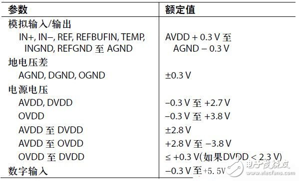 基于電源時序控制IC（參數(shù)選擇細(xì)節(jié)）