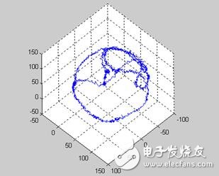 LSM303DLH的工作原理、技術(shù)參數(shù)介紹及電子羅盤(pán)設(shè)計(jì)實(shí)現(xiàn)