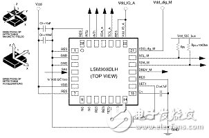 LSM303DLH的工作原理、技術(shù)參數(shù)介紹及電子羅盤(pán)設(shè)計(jì)實(shí)現(xiàn)