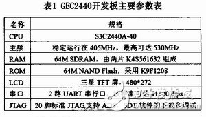 基于ARM嵌入式開發(fā)平臺(tái)設(shè)計(jì)的GPS移動(dòng)設(shè)備