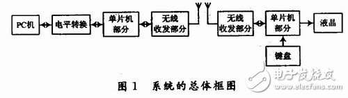 基于無(wú)線(xiàn)傳輸?shù)腜C機(jī)與單片機(jī)之間的雙工串行通信