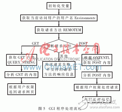 怎樣設計一種基于ARM的嵌入式無線視頻監控系統？