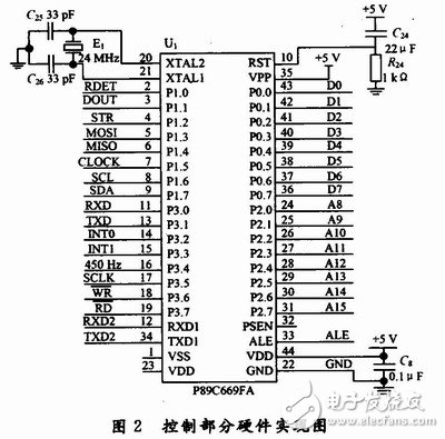  基于P89C669的無(wú)線PBX系統(tǒng)設(shè)計(jì)