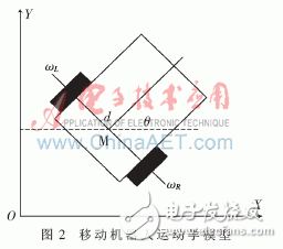  未知環境下的移動機器人仿真平臺設計