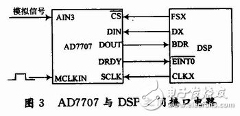  用于雷達式生命探測儀的信號處理系統(tǒng)設(shè)計