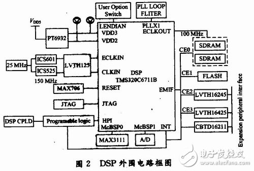  用于雷達式生命探測儀的信號處理系統(tǒng)設(shè)計