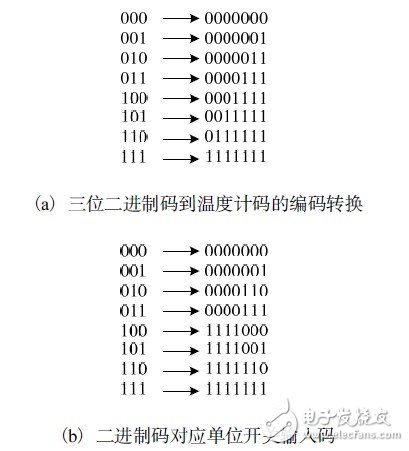 如何利用開關邏輯結構設計一款10位精度的低功耗SAR ADC？