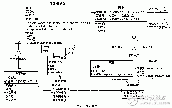 有效提高了開發(fā)效率的嵌入式系統(tǒng)可視化開發(fā)方法