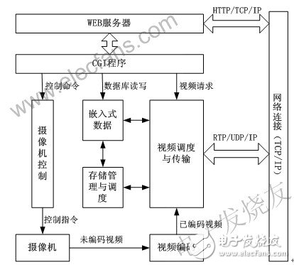 有效提高了開發(fā)效率的嵌入式系統(tǒng)可視化開發(fā)方法