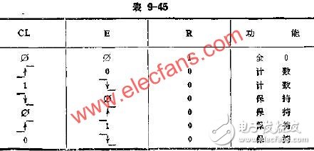  CT4004計數譯碼器的應用線路圖