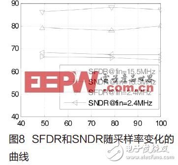  高速高精度流水線模數(shù)轉(zhuǎn)換器的設(shè)計