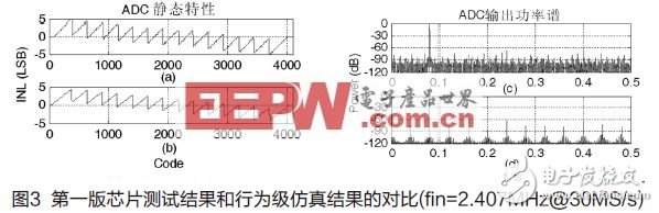  高速高精度流水線模數轉換器的設計