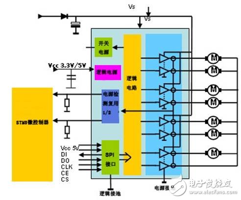 解析：汽車暖通空調系統(tǒng)中的閥門控制