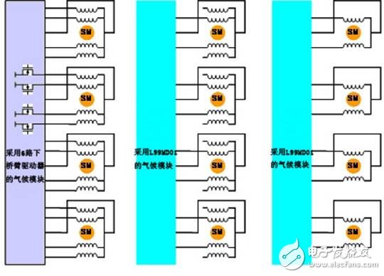 解析：汽車暖通空調系統(tǒng)中的閥門控制