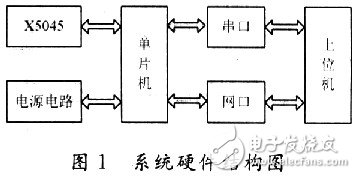 怎樣在單片機(jī)上實(shí)現(xiàn)TCP／IP協(xié)議棧的移植？