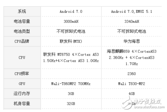 榮耀v9play與榮耀7x的區別?高顏值與高性能的比較