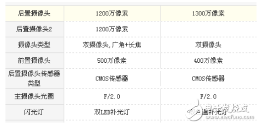 小米5s plus和小米5x區別?高性能與細節處理的對比