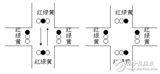 基于AT89C51的智能交通燈控制系統的設計