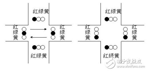 基于AT89C51的智能交通燈控制系統的設計