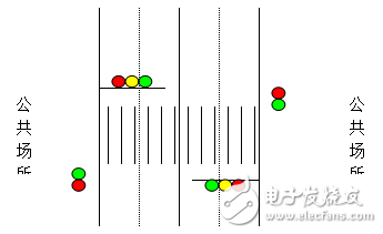 基于ARM嵌入式系統(tǒng)的智能交通燈的設(shè)計與實現(xiàn)