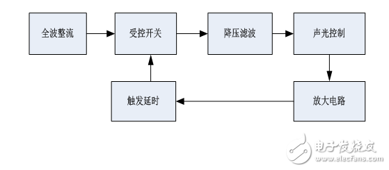 聲光控路燈控制系統的設計（電工電子設計）