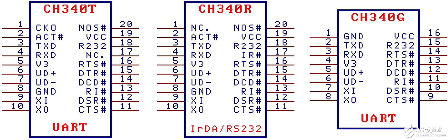 USB 轉(zhuǎn)串口芯片 CH340中文手冊(cè)版