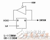  嵌入式系統(tǒng)高效多串口中斷源的實(shí)現(xiàn)