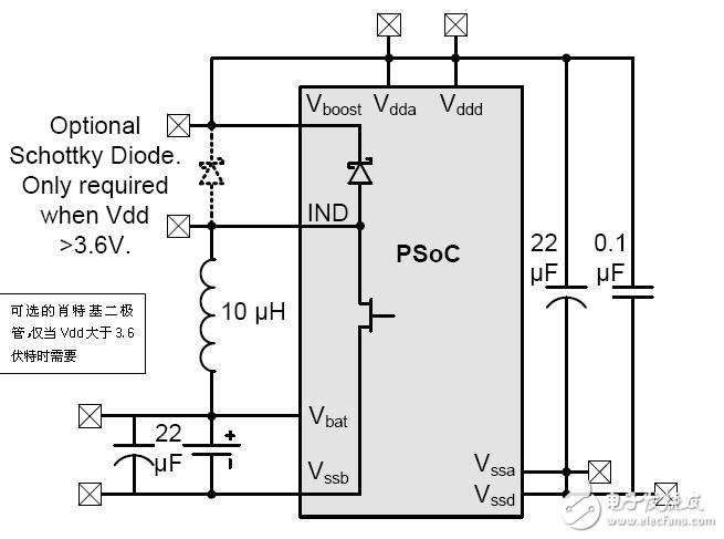 基于低電壓/低功耗可編程片上系統(tǒng)的電源管理方案