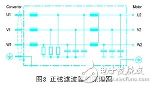 變頻器的輸出和電纜長度有什么關系？